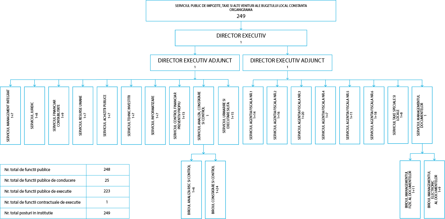 Organigrama